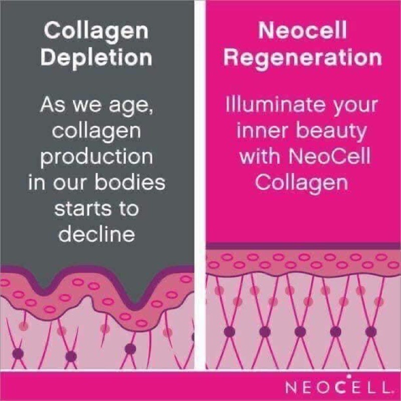 Super Collagen Neocell Dạng Bột 6600 Mg, 7oz 200g đẹp da