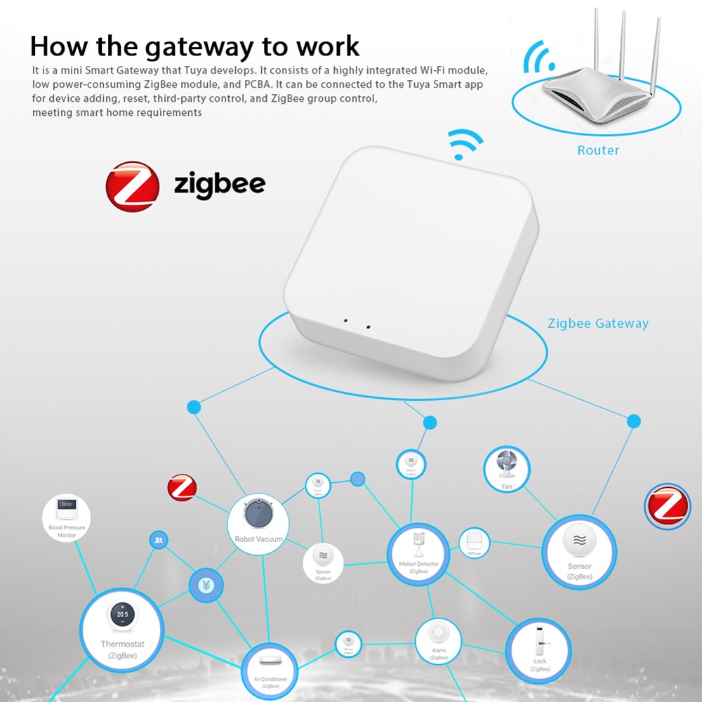 Trung tâm điều khiển nhà thông minh Tuya, Hub Zigbee Tuya LAN / Wifi / BLE