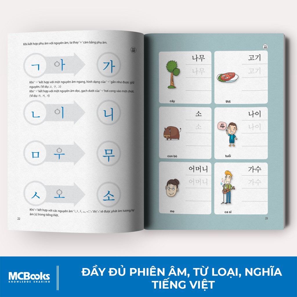 Sách - Học Tiếng Hàn Thật Là Đơn Giản Phần Từ Vựng Trình Độ Sơ Trung Cấp - Học Kèm App Online | BigBuy360 - bigbuy360.vn