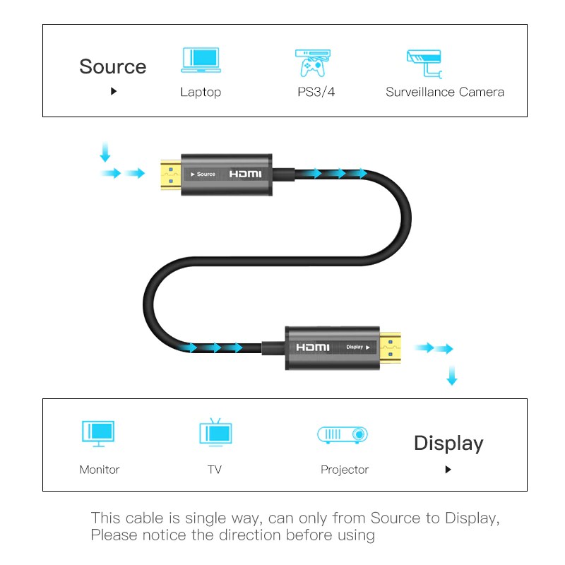 Dây cáp quang Ugreen HDMI 2.0 4K 60Hz chất lượng cao cho HDTV Xiaomi Box PS4