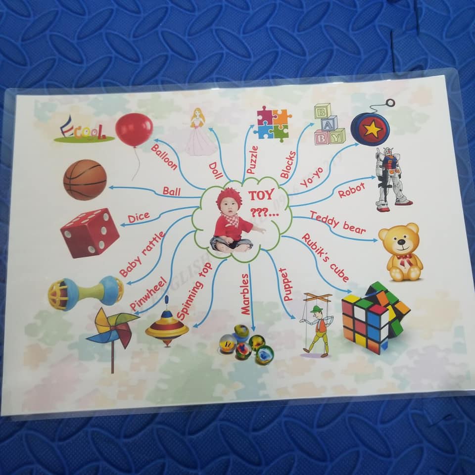SƠ ĐỒ TƯ DUY 20 TOPICS - MIND MAP Level K+