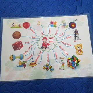 Sơ đồ tư duy 20 topics - mind map level k+