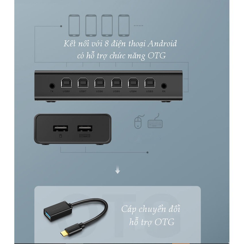 [Freeship] Bộ chuyển mạch KVM UGREEN CM229 60102, 1 bộ chuột và bàn phím điều khiển đồng bộ 8 máy tính, cổng USB-B