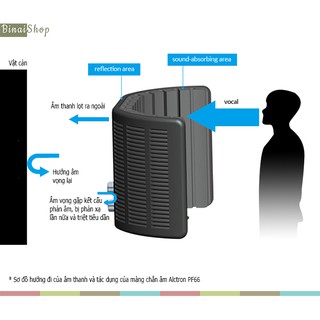 Màng chắn âm cho micro phòng thu Alctron PF66