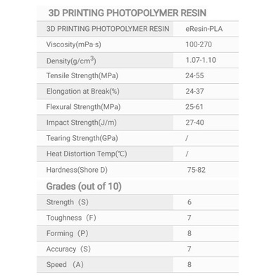 Nhựa in 3d Resin eSun eResin-PLA 0.5-1kg/Chai
