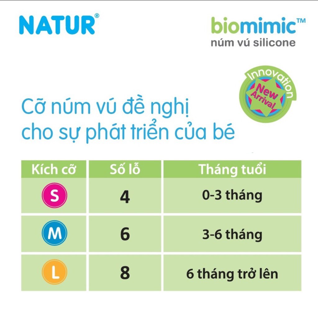 Núm vú Silicon Natur Biomimic Size S/ M/ L -