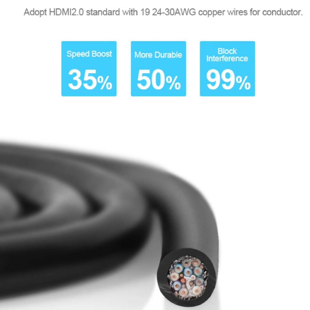 Dây Hdmi Unitek 5m Hỗ Trợ 4K Chuẩn - Dây Chắc Bền Khỏe Bơm Dầu Chôn Tường