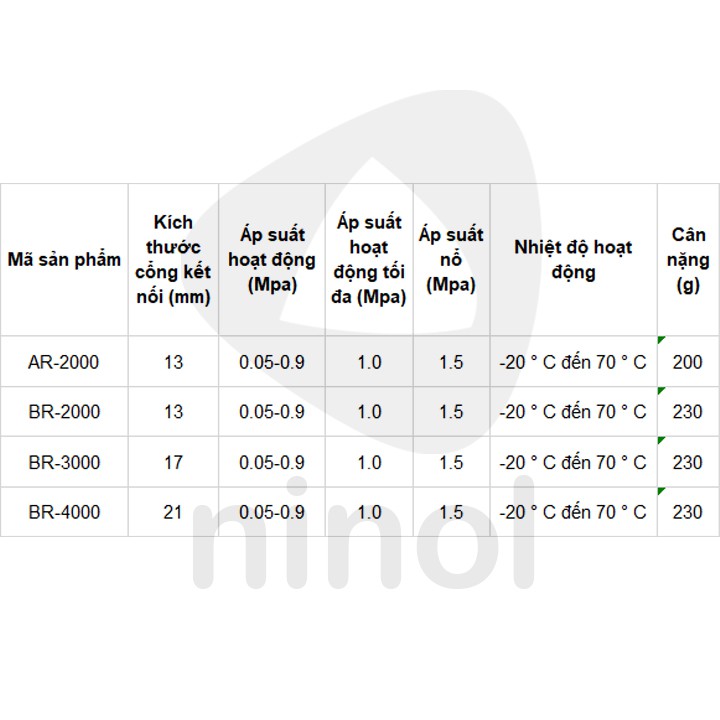 Van điều áp khí nén Airtac