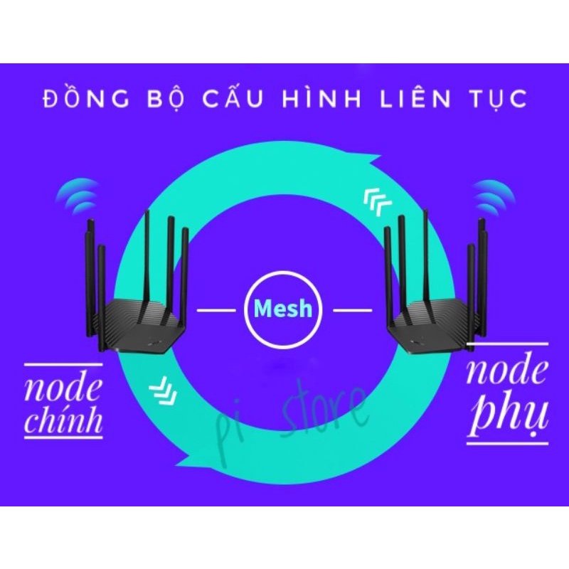 BỘ PHÁT WIFI MERCURY D191G MESH PHIÊN BẢN CAO CẤP VỚI NÚT MESH TIỆN DỤNG