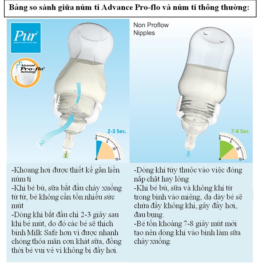 Bình sữa cổ thường Pur Advanced 60ml không chứa BPA