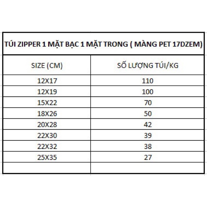 0,5 KG TÚI ZIP 1 MẶT BẠC 1 TRONG 17 Dzem