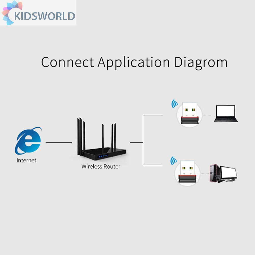 Thiết Bị Thu Sóng Wifi Comfast Cf-wu810n Usb 2.0 Wifi 150mbps 2.4ghz