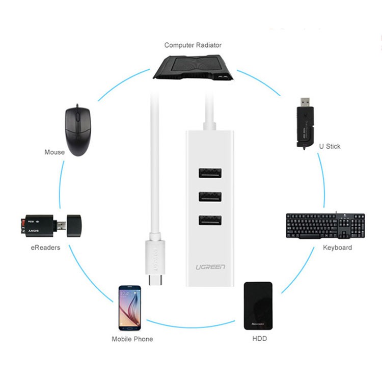 Bộ chia USB tích hợp cổng mạng LAN cho Macbook, điện thoại đời mới