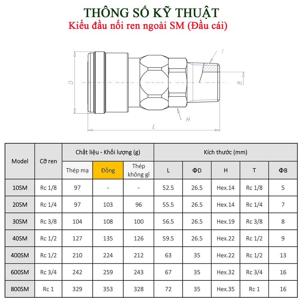 Khớp nối nhanh khí nén SM (đầu cái) bằng thép mạ - Nitto (Nhật bản)