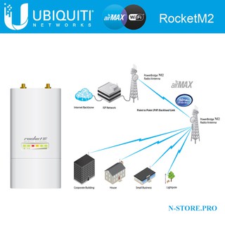 Bộ phát sóng WiFi Ubiquiti AirMax Rocket M2 - 2.4Ghz ngoài trời công suất cao