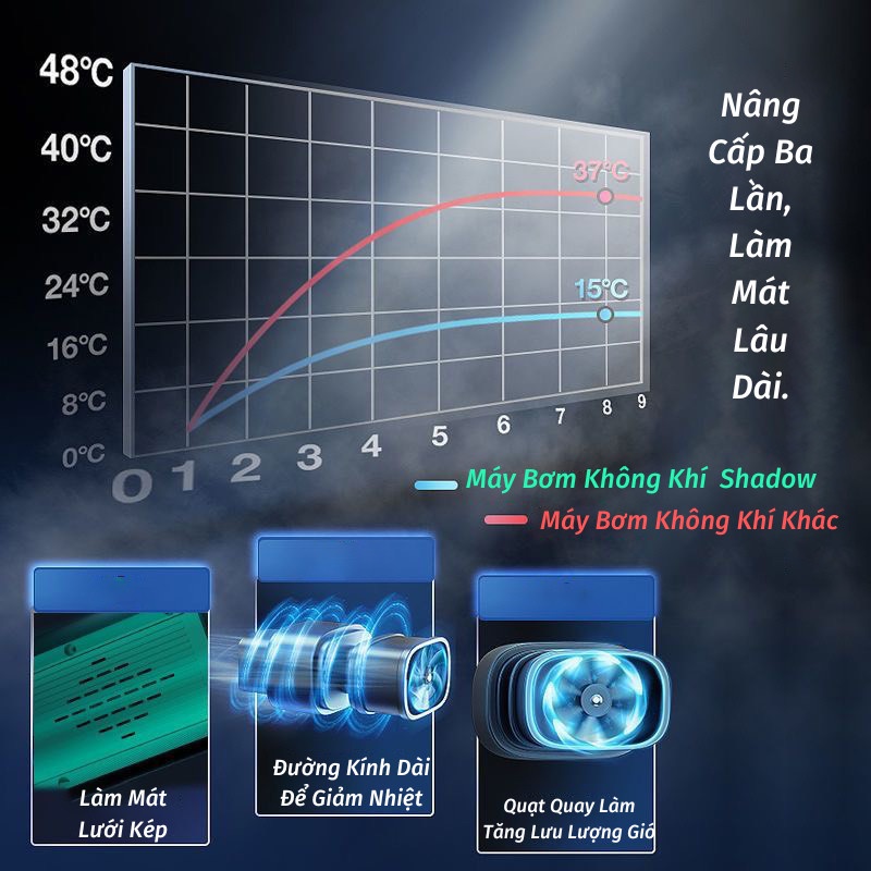Bơm Lốp Ô Tô Dự Phòng Bơm Xe Ô Tô Mini Dùng Cho Xe Từ 4 Đến 7 Chỗ Tiện Lợi Mang Theo Mọi Nơi Đèn Rọi Ray ASAKI