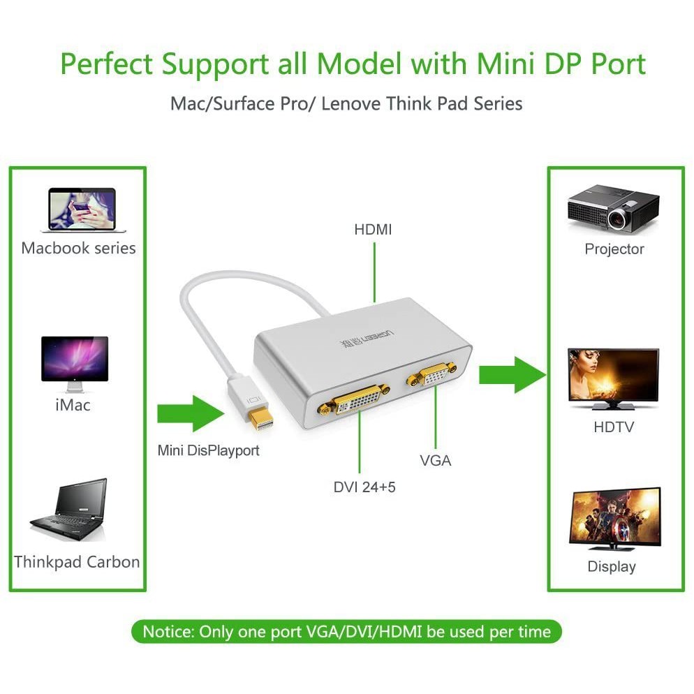 Cáp chuyển đổi 3 trong 1 mini DisplayPort sang HDMI, DVI và VGA UGREEN MD109 10438