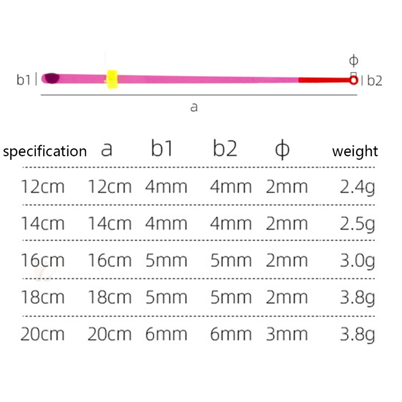 QQ Set 5 Cần Câu Cá 12-20cm Mini Bằng ABS Kéo Dài Tiện Dụng