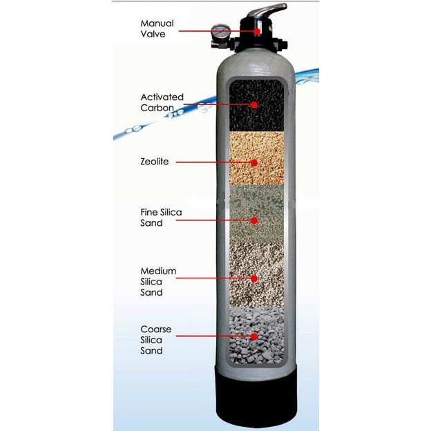 cột composite 844 dung tích 32,5 lít