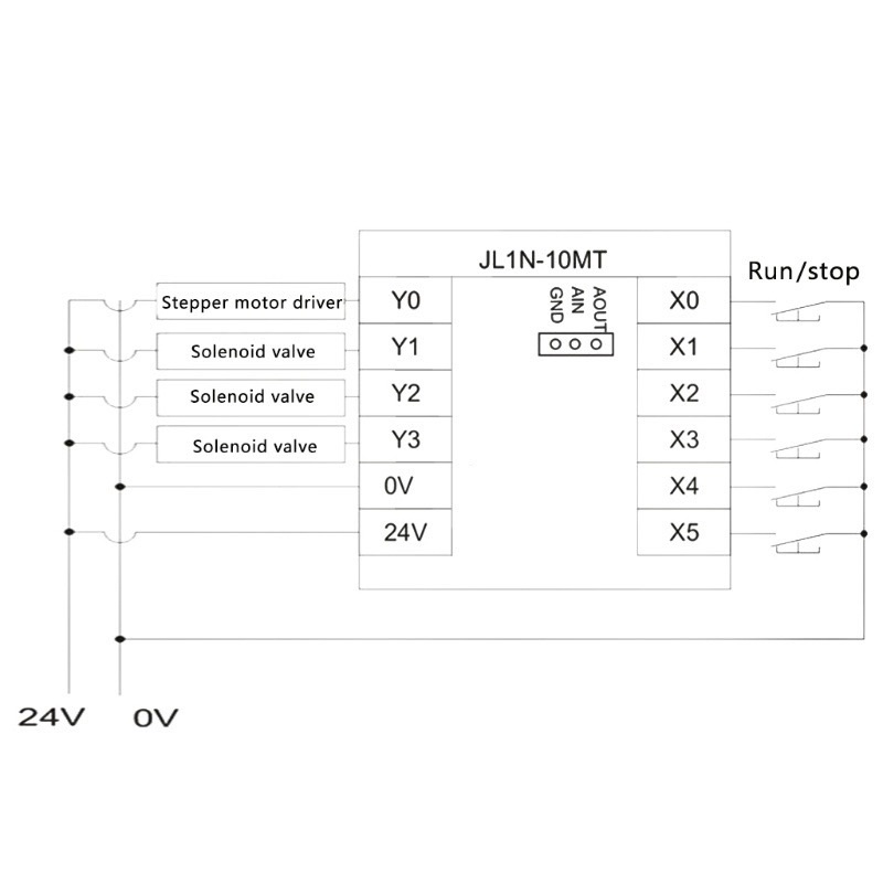 Mạch PLC FX1N-10MT-10MR
