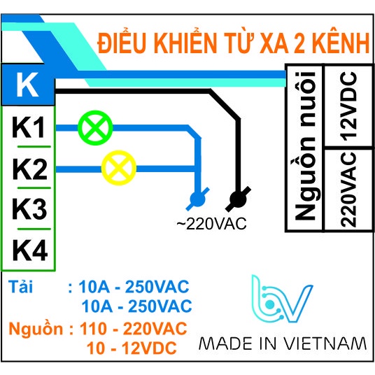 Bộ điều khiển từ xa 2 kênh - RF 40m đến 3km