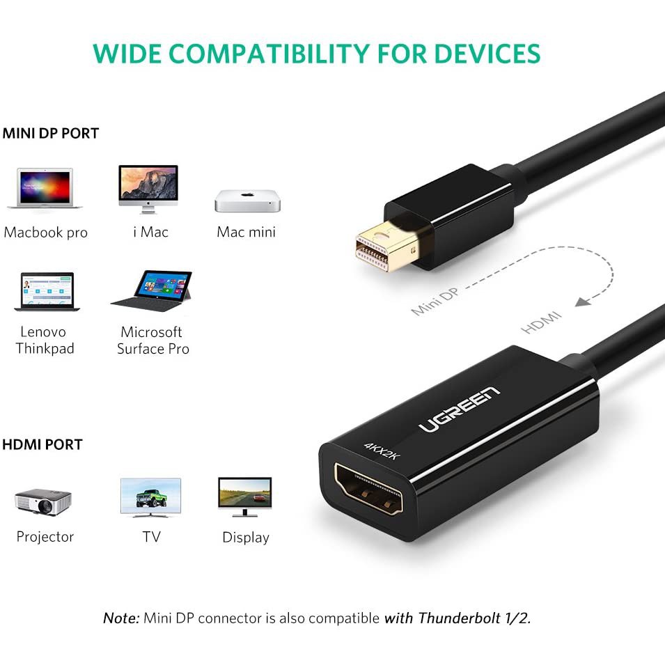 UGREEN 40360 - Cáp Chuyển Mini Displayport Sang HDMI hỗ trợ Full HD - Màu Đen ✔HÀNG CHÍNH HÃNG ✔