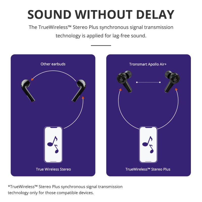 Tai Nghe Nhét Tai Bluetooth 5.2 Tronsmart Apollo Air Hoạt Động Loại Bỏ Tiếng Ồn Có AptX, QualcommChip