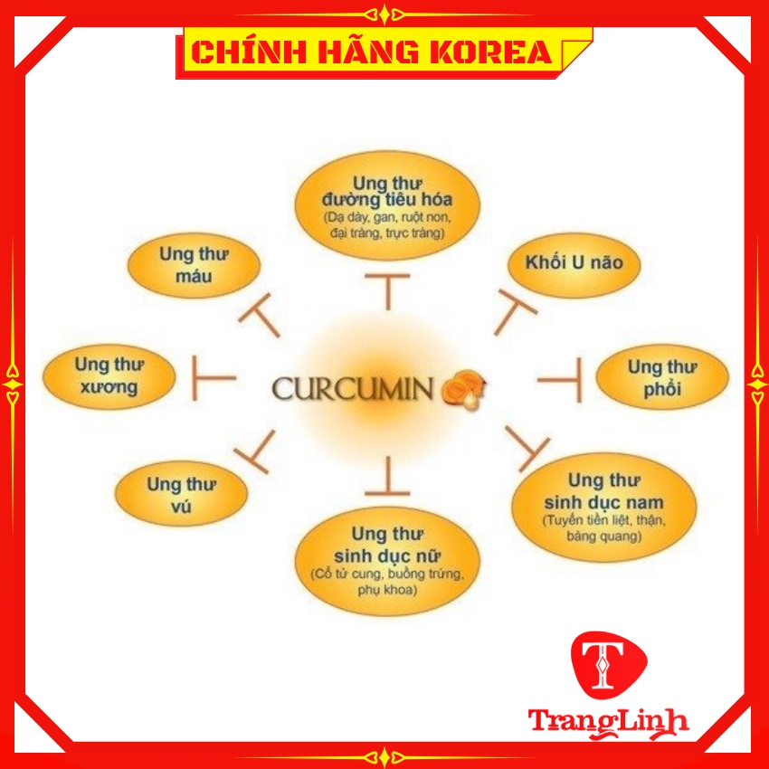 Tinh nghệ nano Curcumin hàn quốc, hộp 100 tuýp - Nano Curcumin - Tăng đề kháng, giảm mỡ, chống lão hóa, phòng ung thư