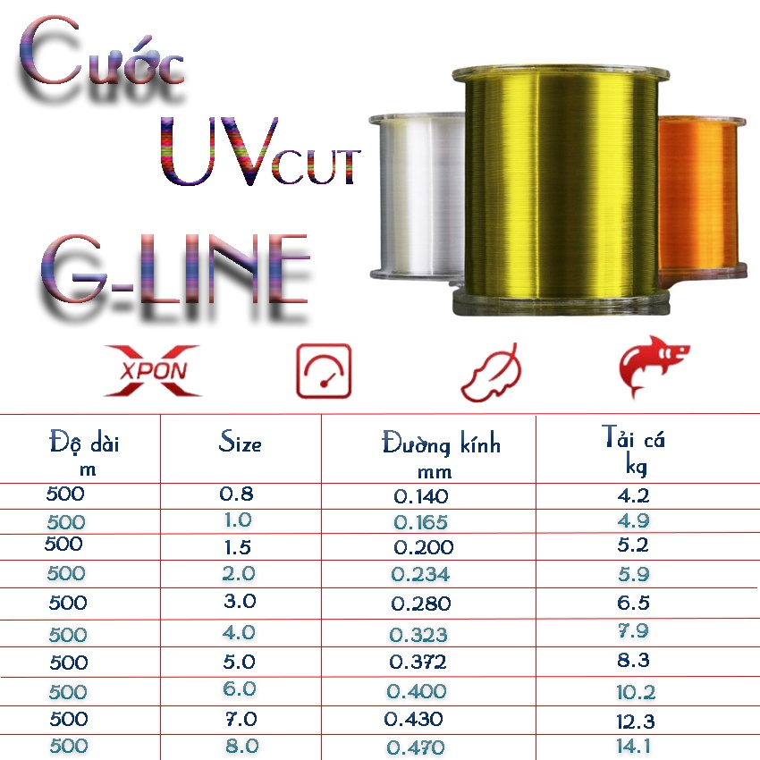 Cước Câu Cá 500m Tàng Hình Siêu Nhậy. Cước Câu Cá Glline Nylon Cao Cấp