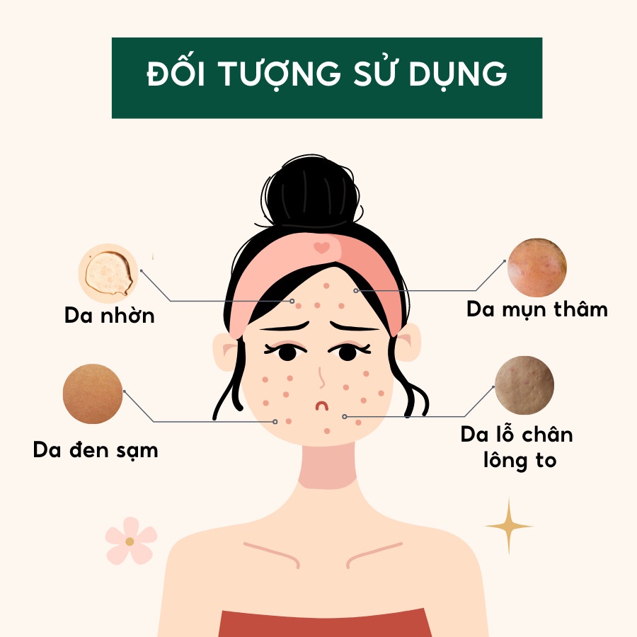 Combo Sạch Nhờn, Hết Mụn, Mờ Thâm & Ngăn Ngừa Mụn Tuổi Dậy Thì JAMIZU - JACBMT