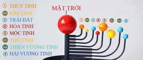 MÔ HÌNH LẮP RÁP HÀNH TINH HỆ MẶT TRỜI
