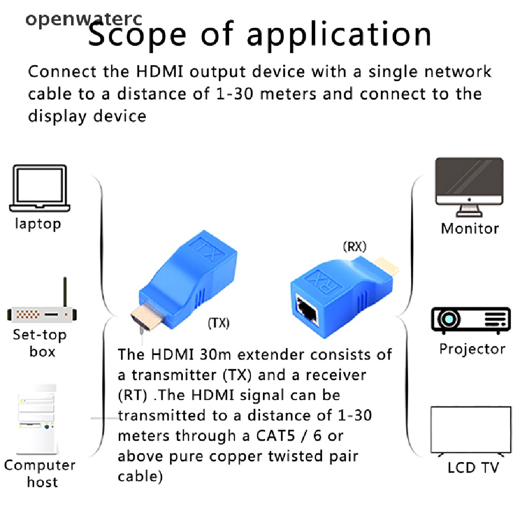 Bộ 2 Đầu Nối Mở Rộng HDMI 1080P Sang RJ45 Qua Cat 6 Mạng LAN Ethernet Màu Xanh Dương vn