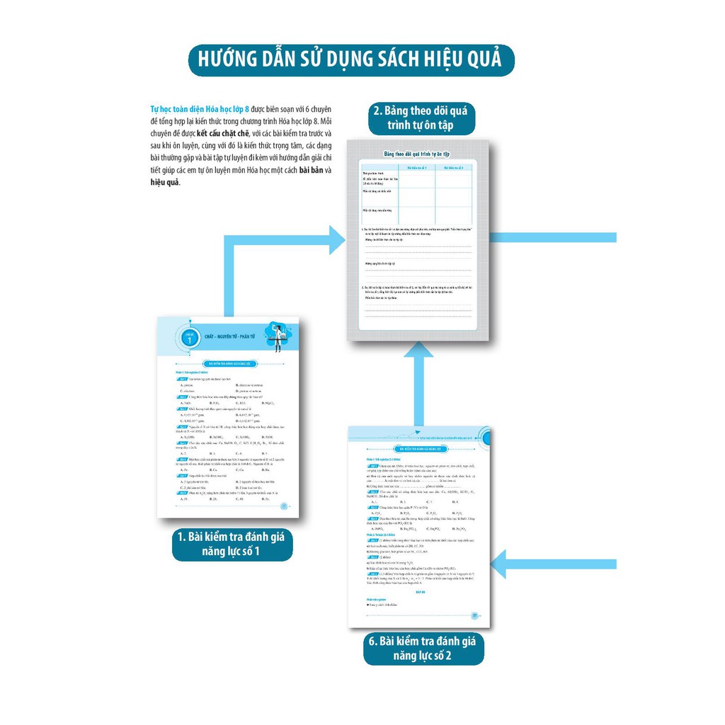 Sách Tự học toàn diện Hóa học - Từ cơ bản đến nâng cao lớp 8
