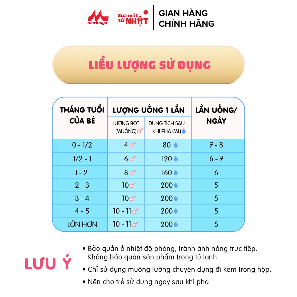 Combo 4 Lon Sữa Morinaga Hagukumi Số 1 Nhật Bản 850g Tăng Sức Đề Kháng, DHA, Ca Chính Hãng