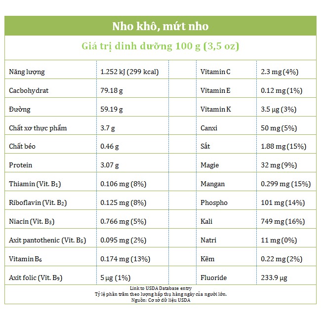 Nho khô vàng Lion (Mỹ) 500g, hạt dài lớn | BigBuy360 - bigbuy360.vn