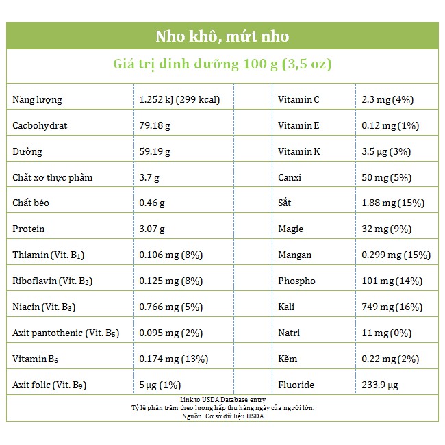 NHO KHÔ VÀNG LION MỸ LOẠI TO ĐẶC BIỆT 500g