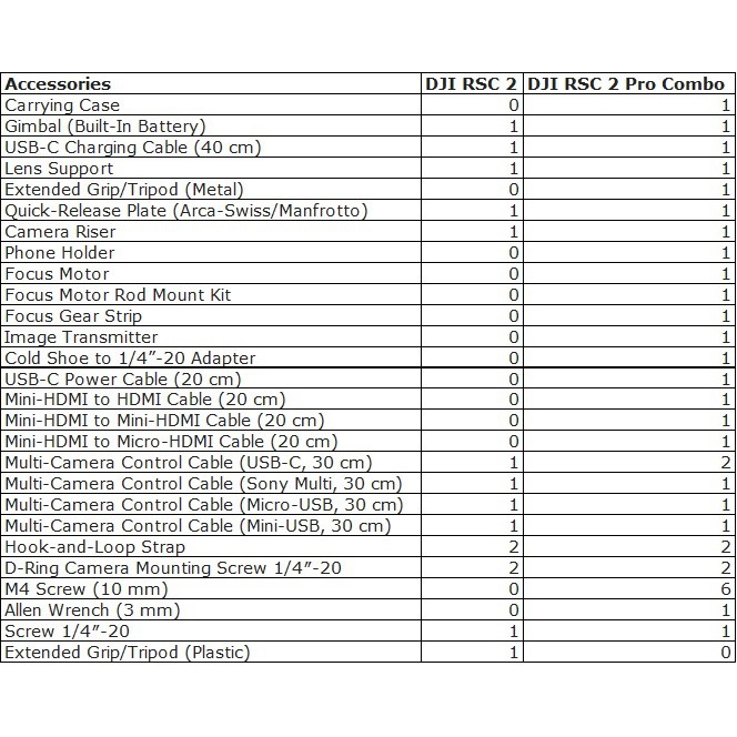 DJI RSC2 - Gimbal chống rung RoninSC 2 / DJI RSC 2 - Bảo hành 12 tháng