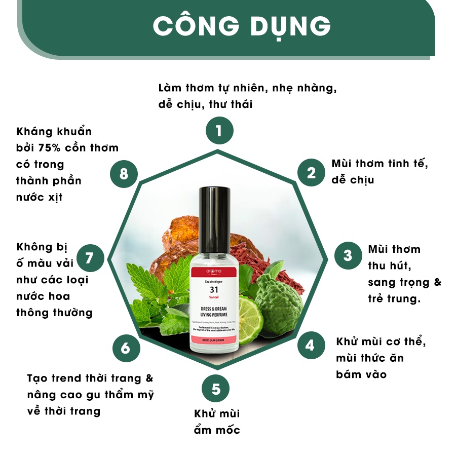 Xịt Thơm Áo Quần Aroma Gỗ Đàn Hương & Xạ Hương 30ml