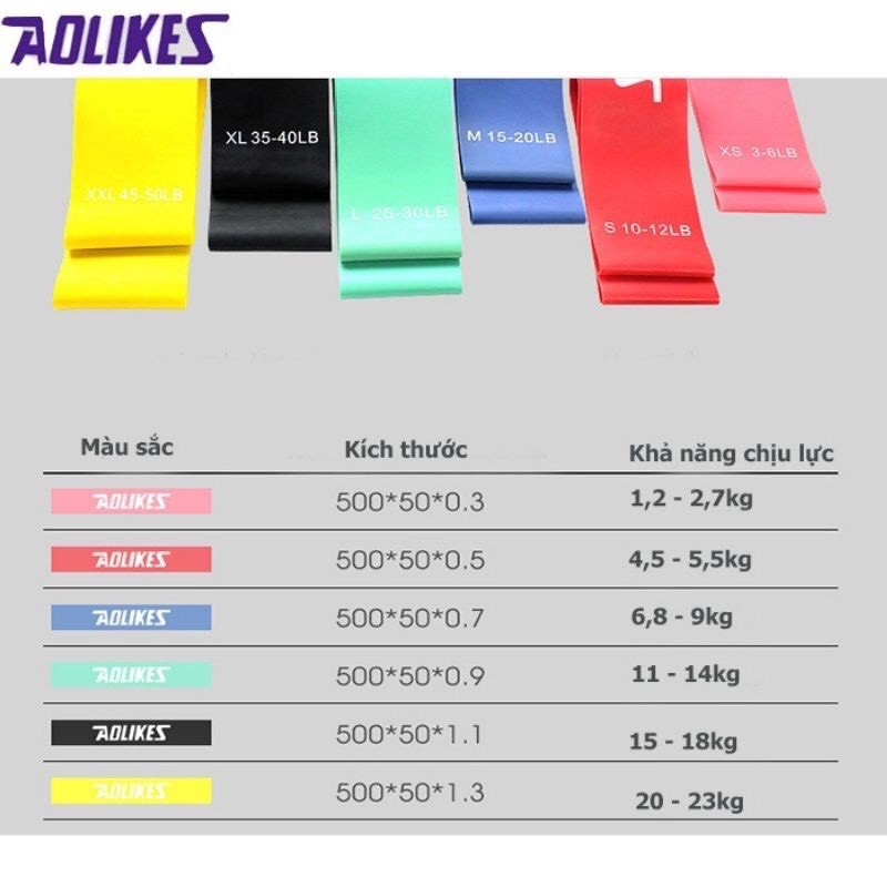 Dây kháng lực tập gym, dây miniband tập mông, chân, đàn hồi mini band Aolikes