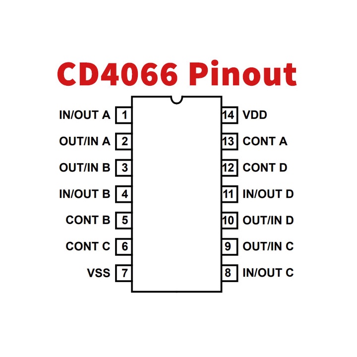 IC Logic CD4066
