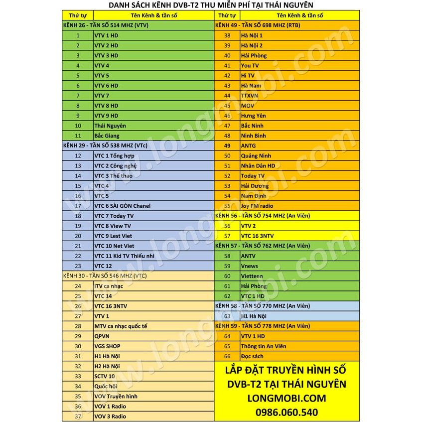 Đầu thu kỹ thuật số mặt đất DVB-T2 Ltp 1306 Model 2023 Bắt Sóng Khỏe