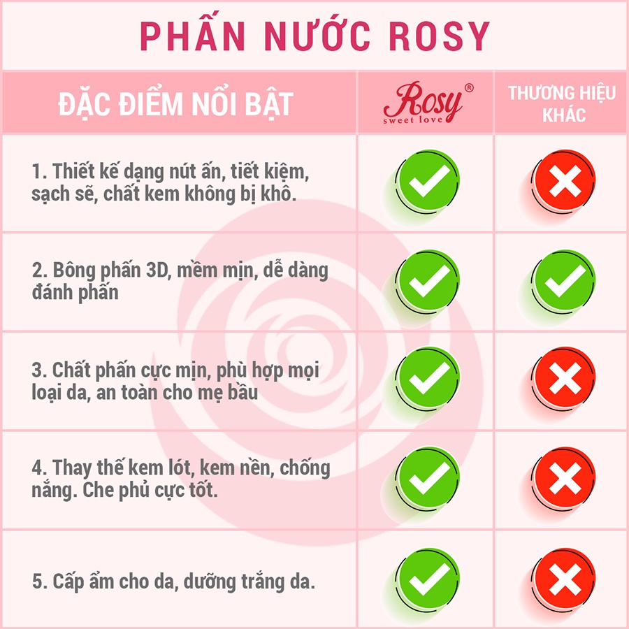 Phấn Nước Rosy Cc Cushion Rosy Mỏng Mịn, Dưỡng Da, Che Phủ Tốt, Chống Nắng Rosy Sweet Love