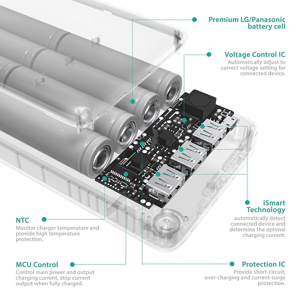 Sạc Dự Phòng 26800mAh RAVPower RP-PB41 - 3 Cổng Sạc Nhanh Thông Minh ismart+ - 27.5W - Hàng Chính Hãng - Bảo Hành 1 Năm