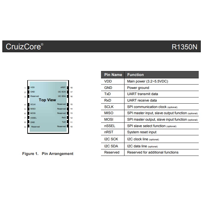 Cảm biến gia tốc CruizCore R1350N