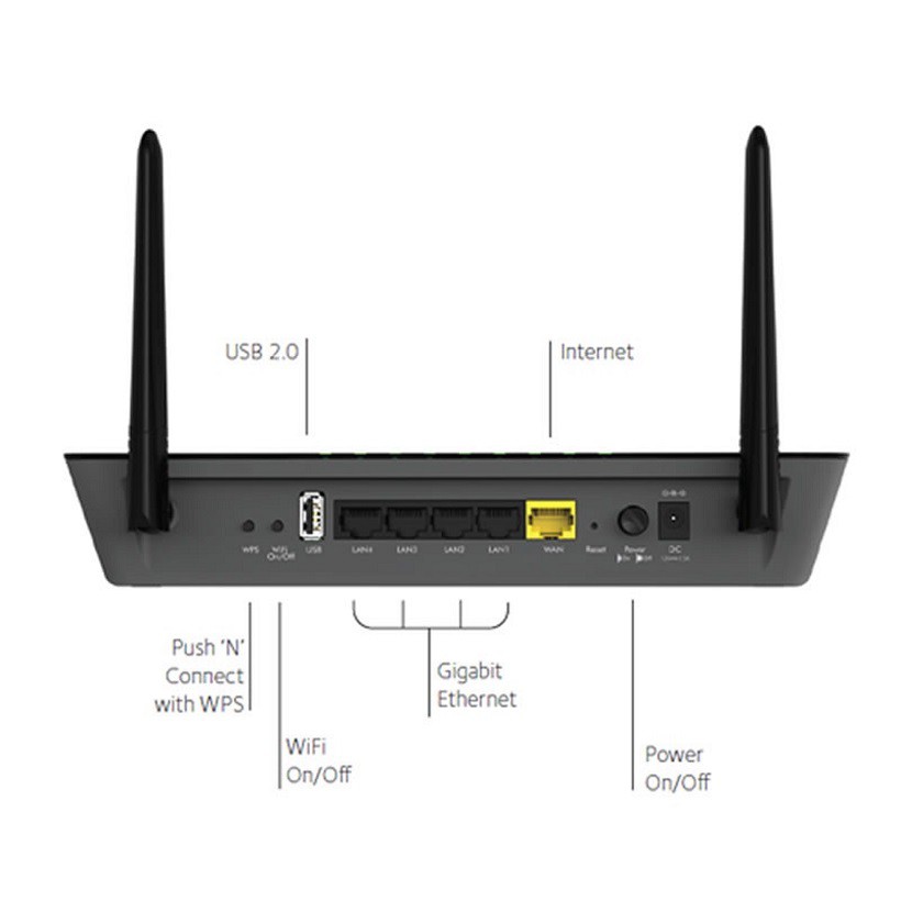 Modem phát sóng Wifi cao cấp NETGEAR R6220 AC1200 - Smart WiFi Router 802.11ac 2.4G & 5G