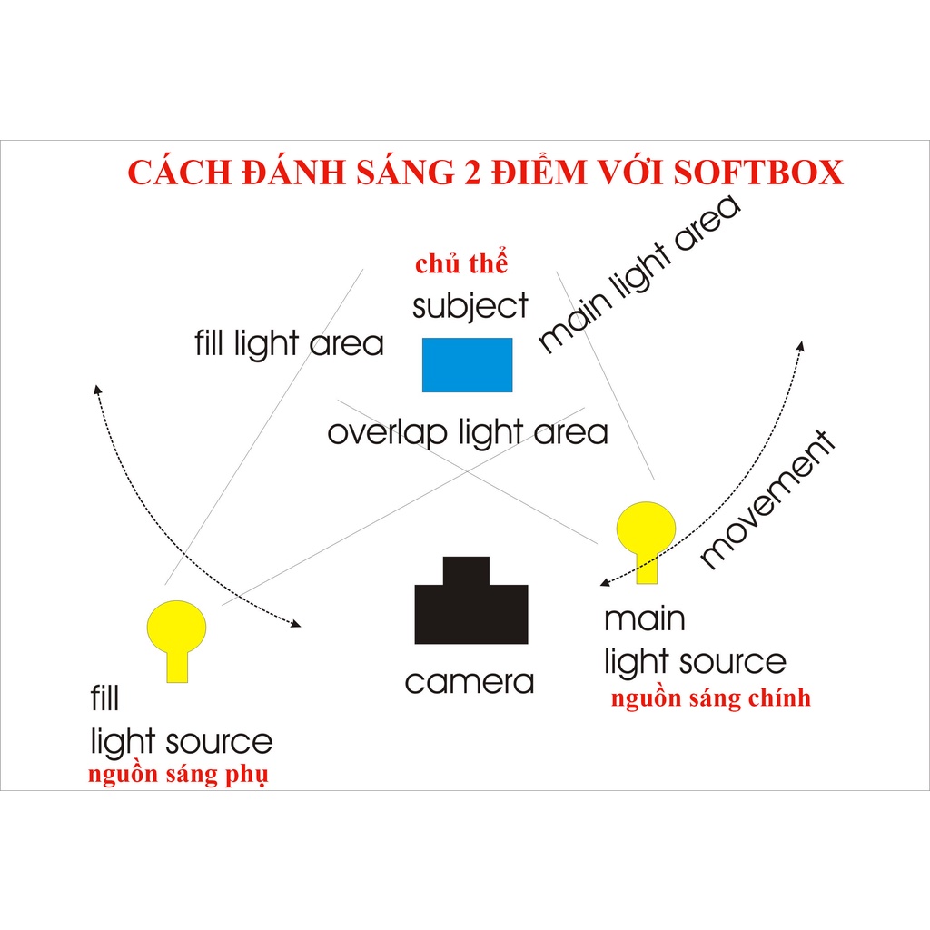 Bộ đèn studio TIANRUI chụp ảnh, quay phim,Livestream chuyên nghiệp, chân đèn cao 2m softbox 50x70cm