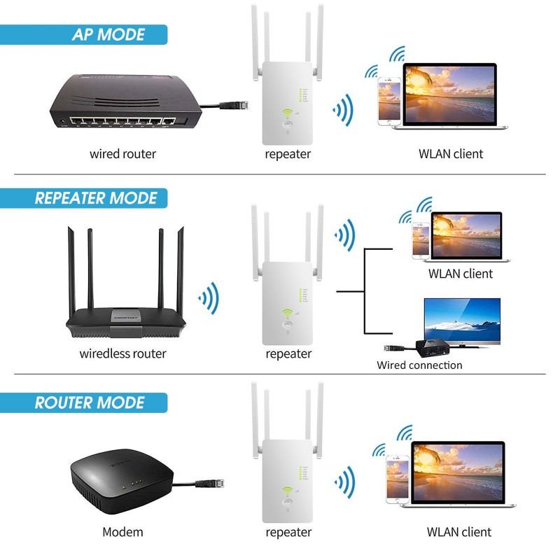 Thiết Bị Khuếch Đại Sóng Wifi Phạm Vi 1200mbps 2.4g 5.8ghz