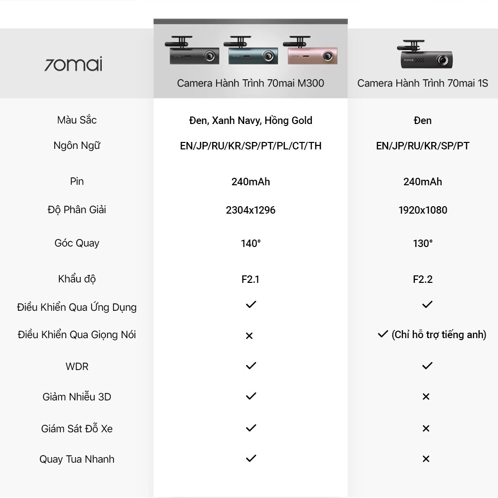 Camera Hành Trình Ô Tô Xiaomi  70 Mai M300,Bản Quốc Tế-Phân Giải 2K-Cảm Biến Sony-Cảnh Báo Va Chạm,Lệch Làn,Góc Rộng
