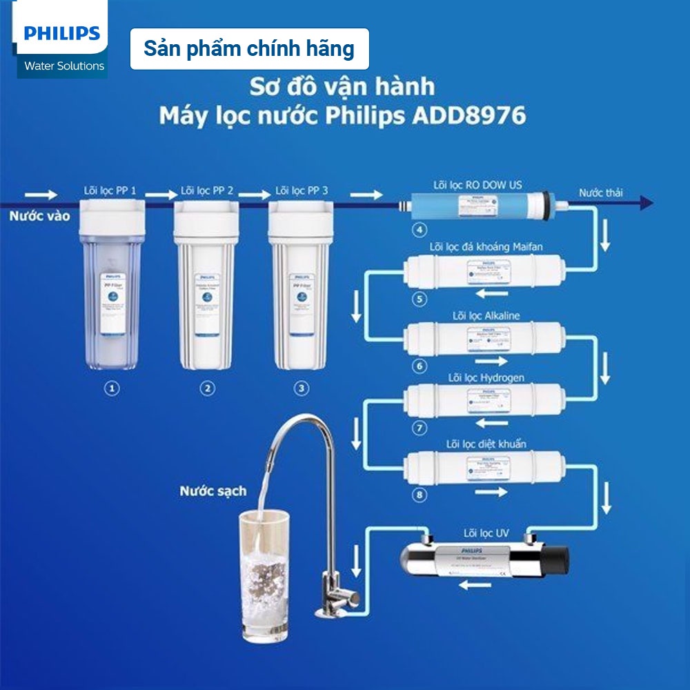 Lõi lọc diệt khuẩn Philips AWP933/00 (Cho ADD8960,ADD8976, ADD8970, ADD8980)