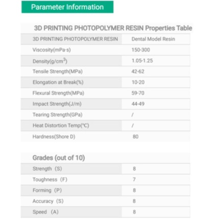 Nhựa in 3D khuôn nha khoa Dental Model Resin 1kg/Chai vỏ nhựa